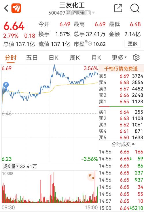 三友化工股吧(新)，三友化工股吧股票